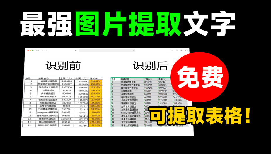 最强OCR图片提取文字工具，支持图片提取表格，手写体识别等！
